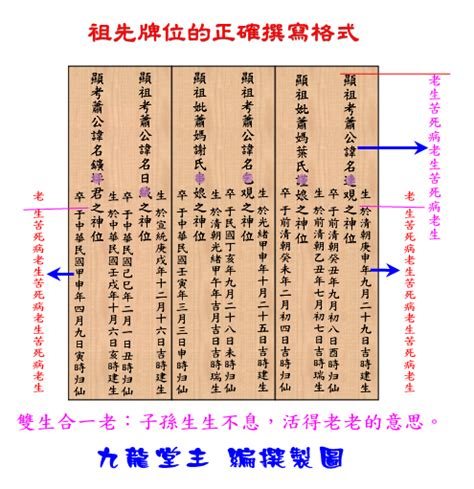 寫法範例自己寫祖先牌位|祖先牌位寫法好難懂？牌位寫法、禁忌及注意事項一次。